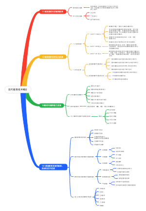 现代教育技术概论