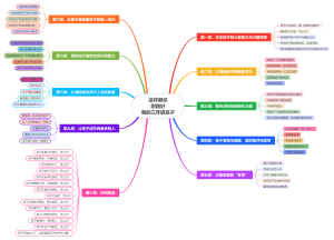 《这样爱你刚刚好》读书笔记 思维导图