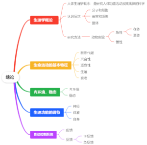 生理学绪论