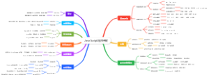 JavaScript程序开发