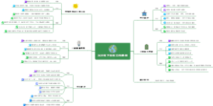 2025年下半年重点工作规划  陈善勇