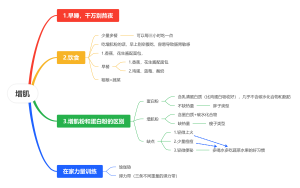 增肌思维导图