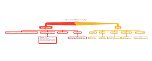 英语语法Clause ElementBasic Clause Type