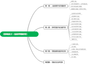 《影响孩子一生的早期教育》