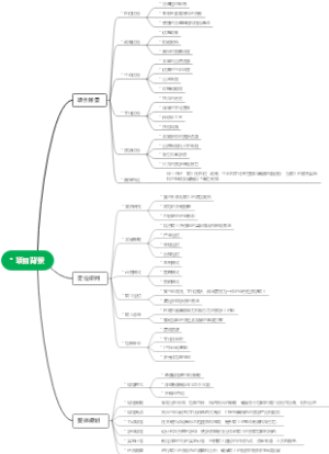 景区文旅策划规划方案