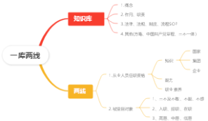 一库两线