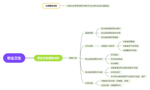 职业卫生隐患分类