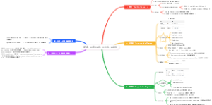 形容词、副词的原级、比较级、最高级