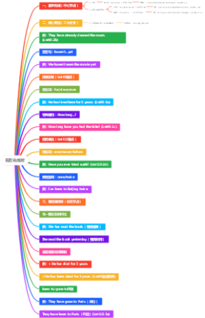 现在完成时从结构到应用