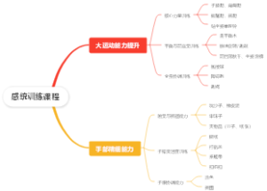 感统训练课程