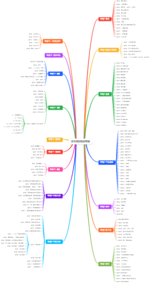 高考数学题型专题