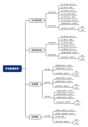 学生管理系统