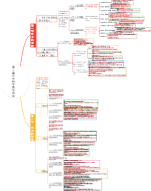 第二章：艺术的本质与特征