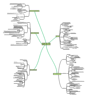 医学统计学第10版  1-5章思维导图