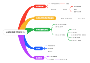 如何提高孩子的积极性(1)