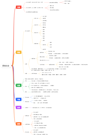 中国美术史——原始社会