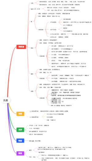 中国美术史——先秦