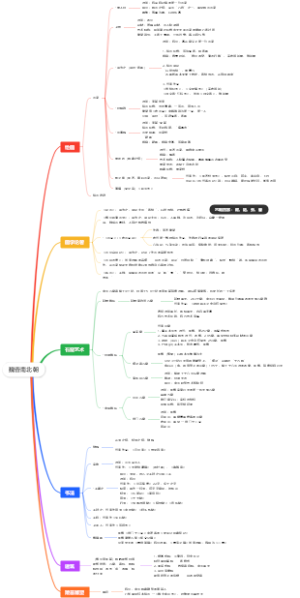 中国美术史——魏晋南北朝