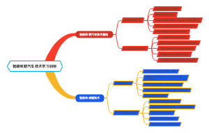 智能网联汽车技术学习目标