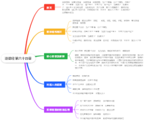 道德经第六十四章