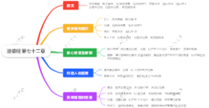 道德经第七十二章
