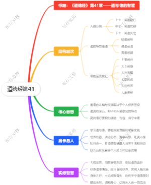 道德经第41
