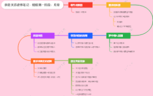 亲密关系读书笔记 - 婚姻第一阶段：月晕