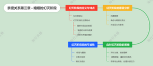 亲密关系第三章--婚姻的幻灭阶段