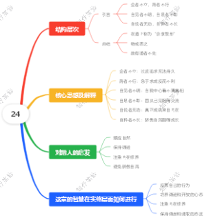 道德经24