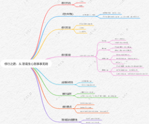 修行之路：从著境生心到事事无碍