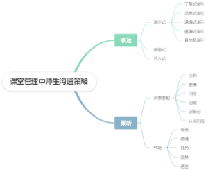 课堂管理中师生沟通策略
