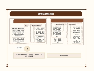 新媒体思维导图