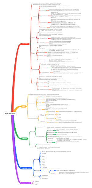 第九章：建筑功能材料