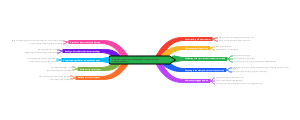 跨文化商务谈判的技巧Specific execution strategies for cross-cultural communication.