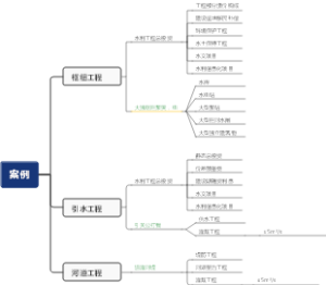 水利案例