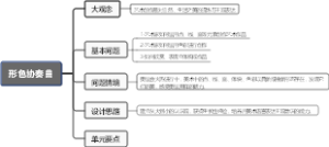 形色协奏曲教学设计思维导图
