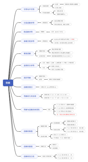 导数