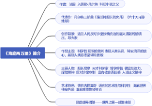 《海底两万里》简介