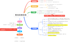 售后处理流程