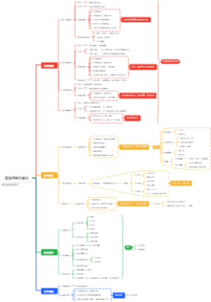 言语理解与表达