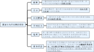 国家行为不法性的排除