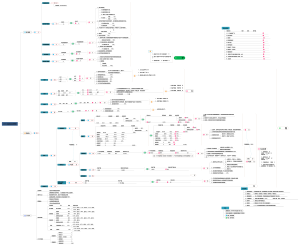 2024店名售后业务导图