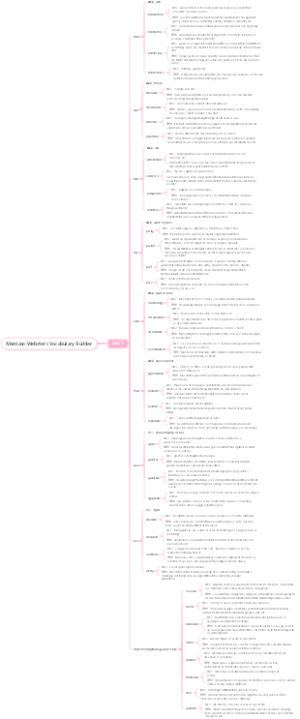 【Unit 1】Merriam-Webster's Vocabulary Builder