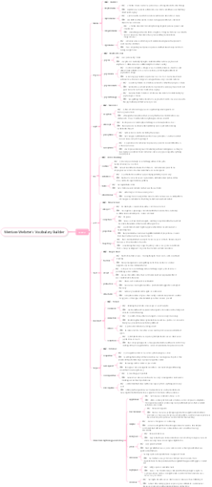 【Unit 2】Merriam-Webster's Vocabulary Builder