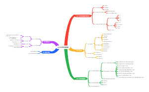 单片机第二单元80c51结构和原理