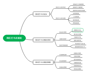 网红打卡点规划