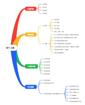 四个工具思维导图