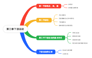 第三章下颌运动