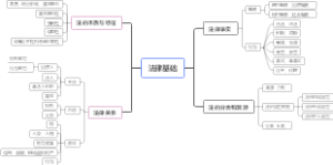 法律基础