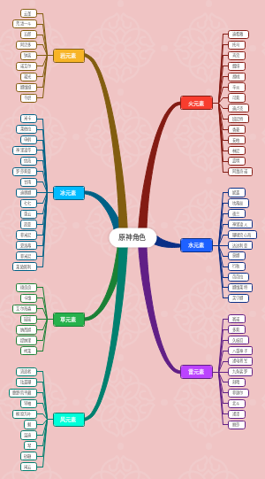 原神角色